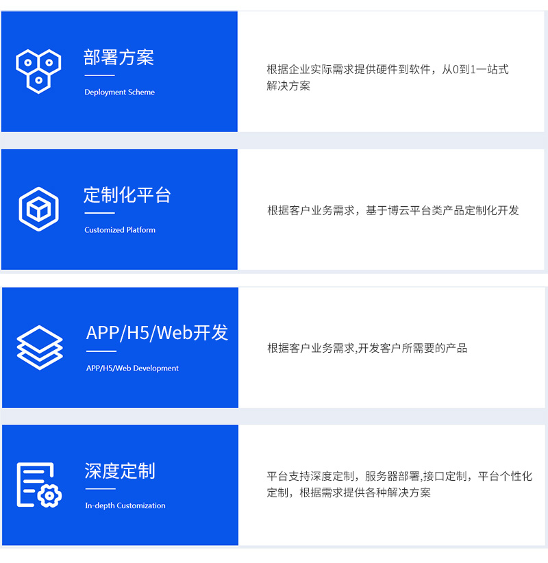 博云企業(yè)開發(fā)者平臺商務(wù)合作方式