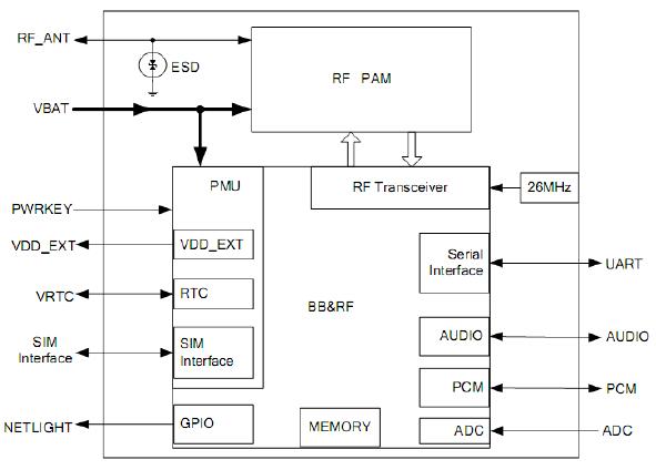 GSM模塊BC26功能圖