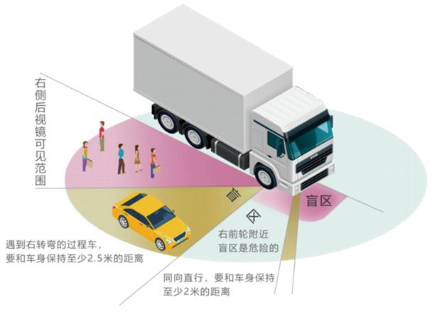 盲區(qū)探測BSD系統(tǒng)